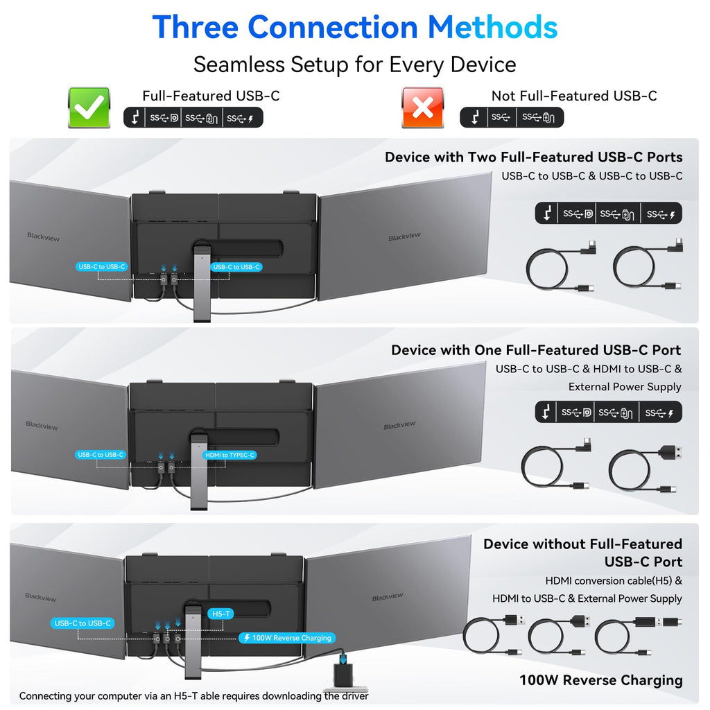 Blackview DCM6 Triple Laptop Screen Extender – Dual 14.1" FHD IPS Portable Monitors for 13–17" Laptops (USB-C & HDMI)